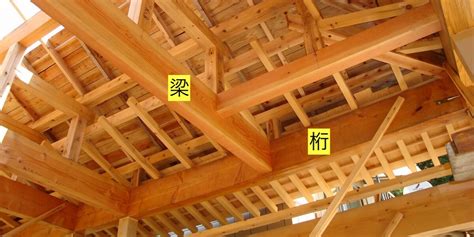 梁 意味|梁とは？構造材で建築を支える 